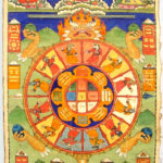 horóscopo tibetano
